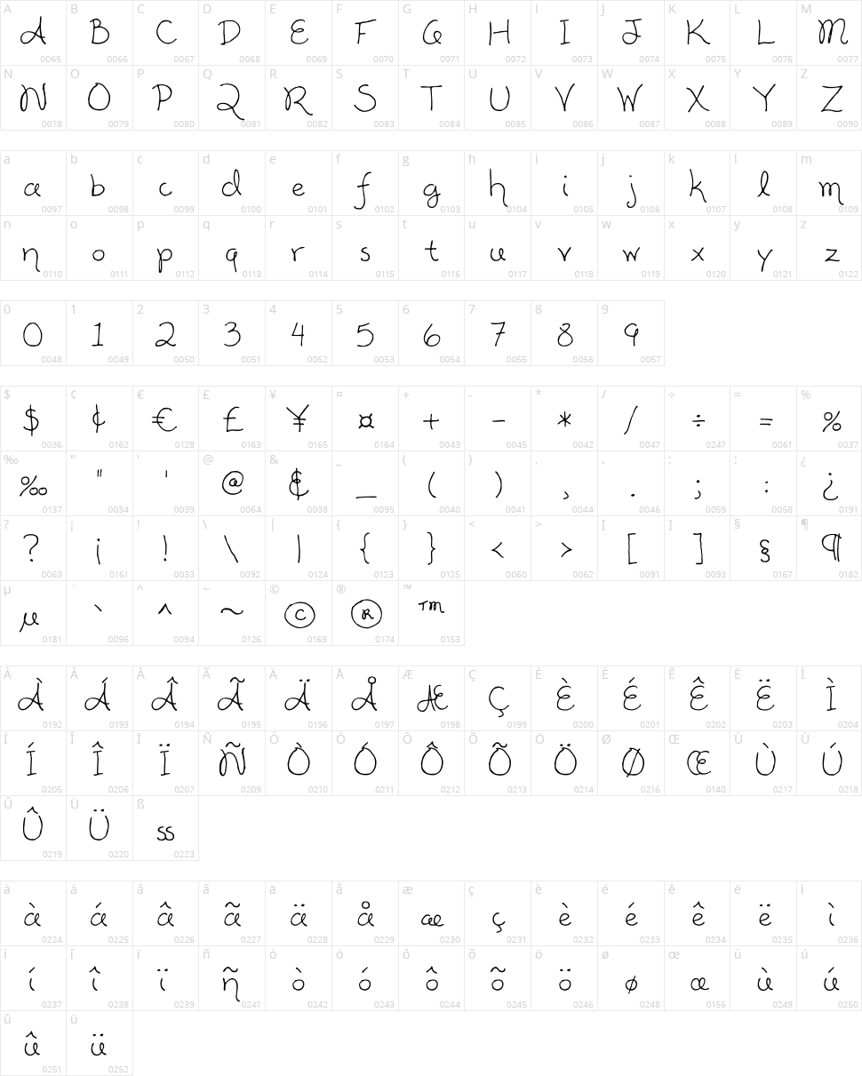 Alisha Character Map
