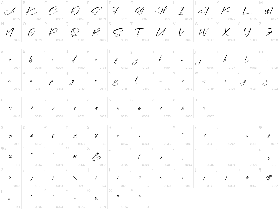 Alishanty Signature Character Map