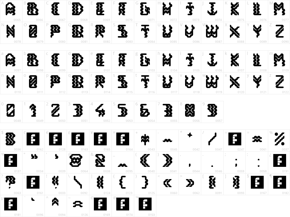 Alisios Character Map