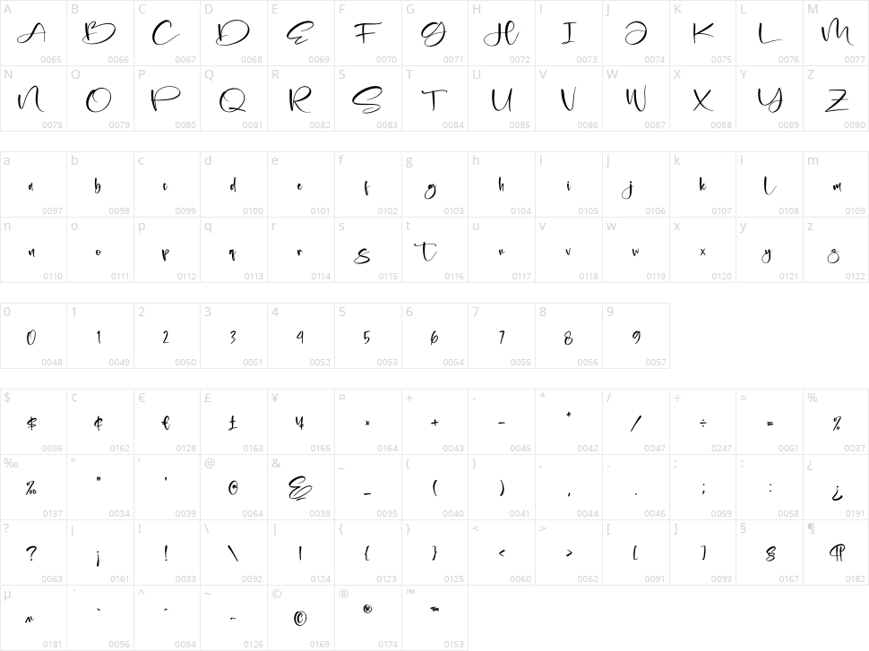 Alista Delita Character Map