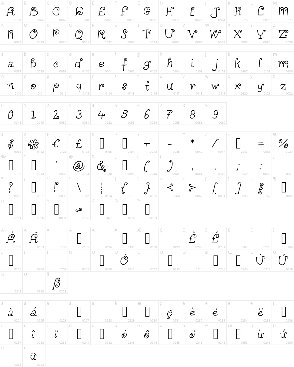 A Little Scribble in My Book Character Map