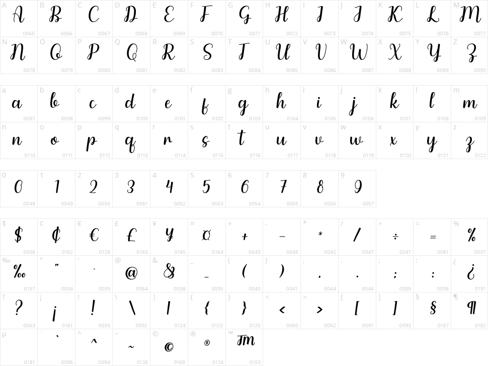 Aliyah Character Map
