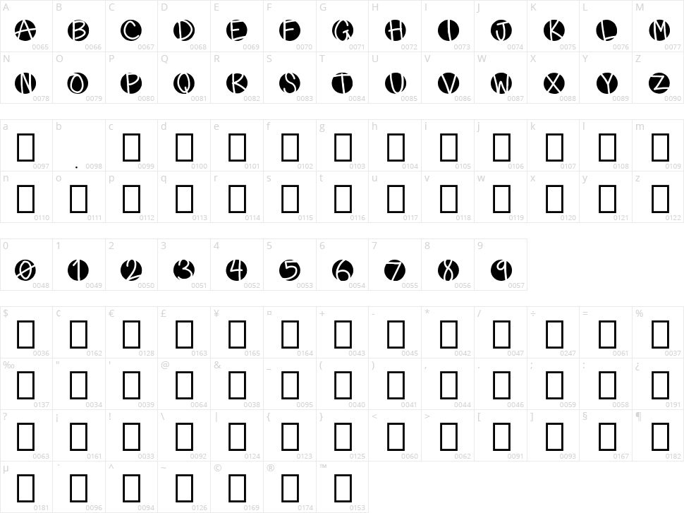 Alkine Character Map