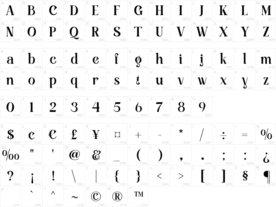 All In Character Map