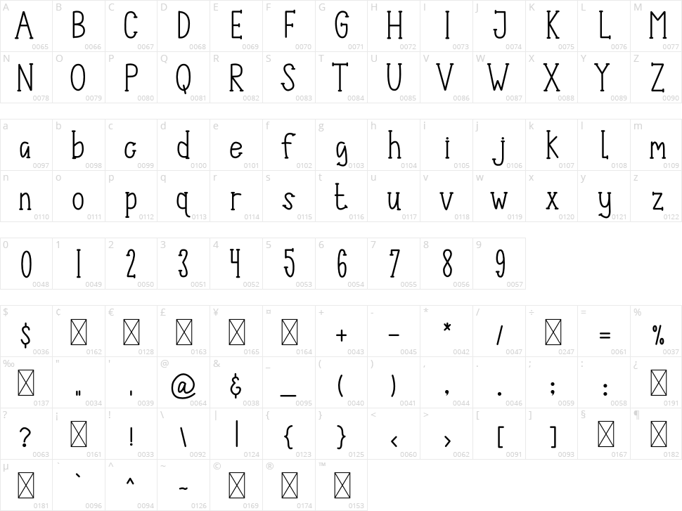 All Note Character Map