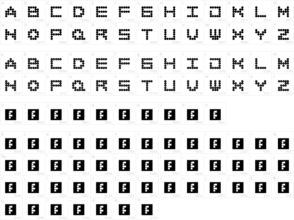 All Around Character Map