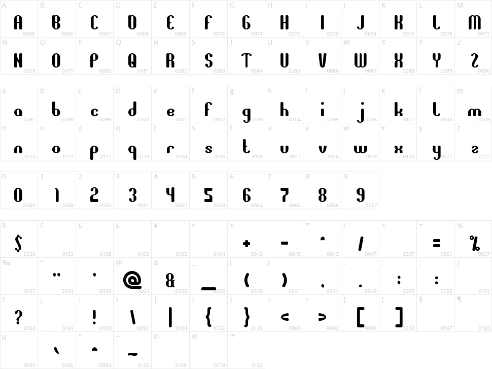 All around the world Character Map