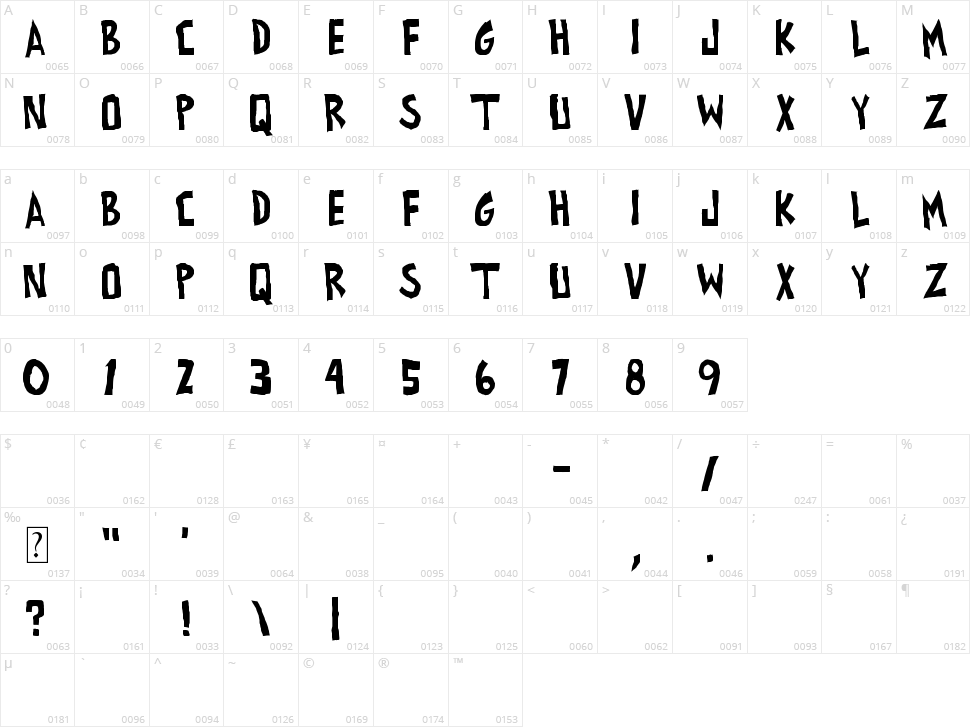 All exes must die! Character Map