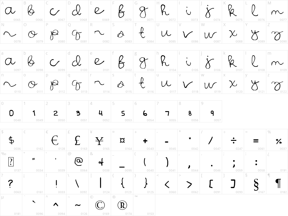 All Hail Julia Character Map