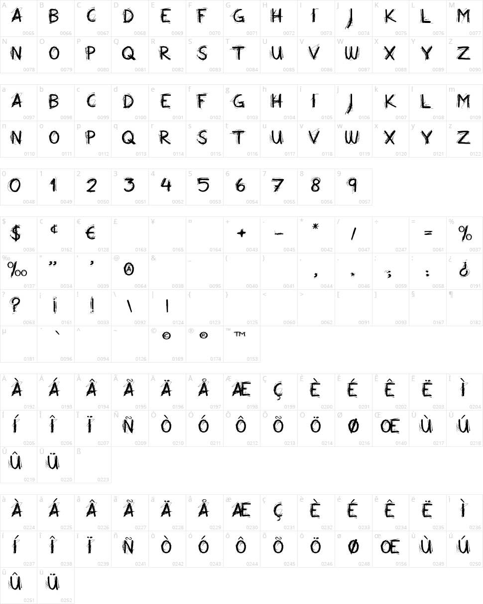 All Over Again Character Map