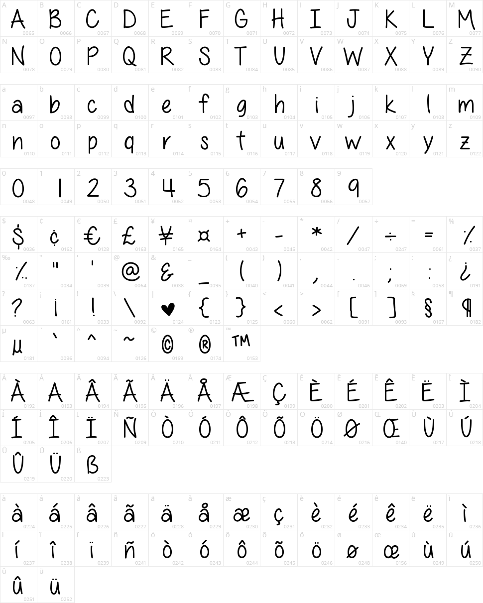 All Things Pink Character Map