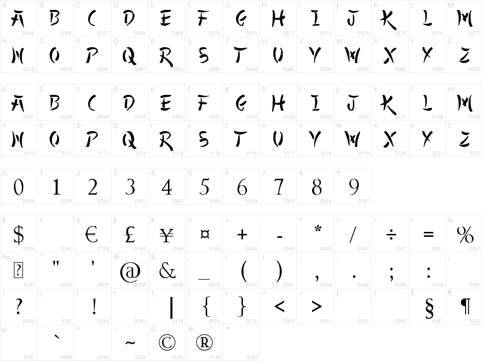 All Yoko Character Map