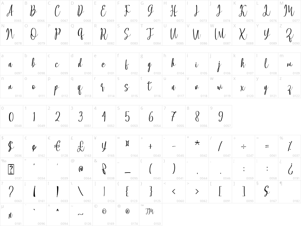 Allacarte Character Map