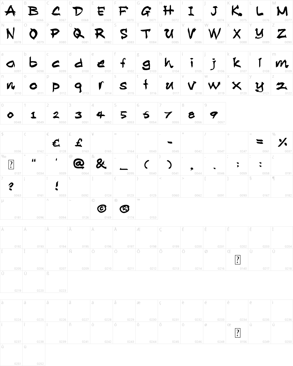 Allan Rooster Character Map