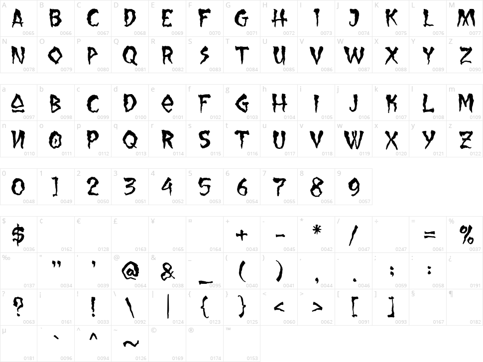 Allarmante Character Map