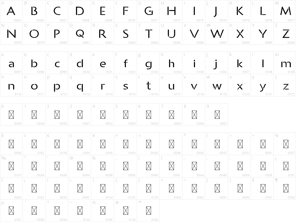 Allcan Character Map