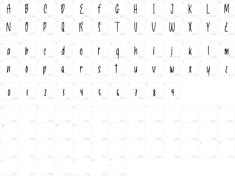Allea Sweet Character Map