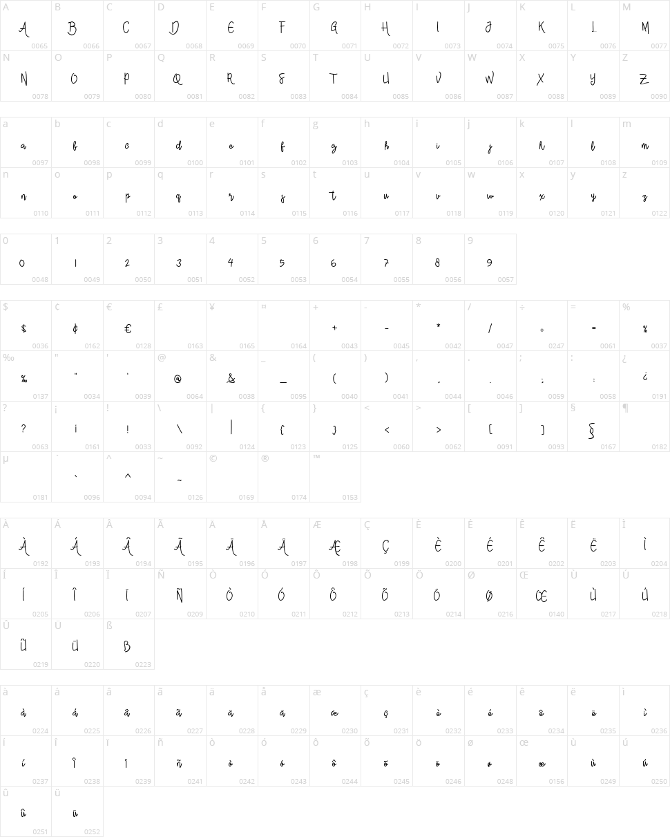 Alleana Script Character Map