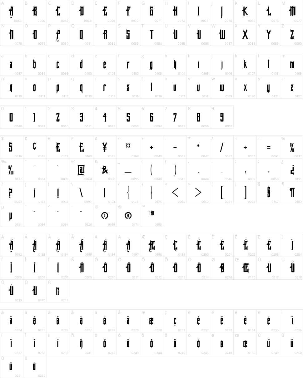 Allegheny PA Character Map