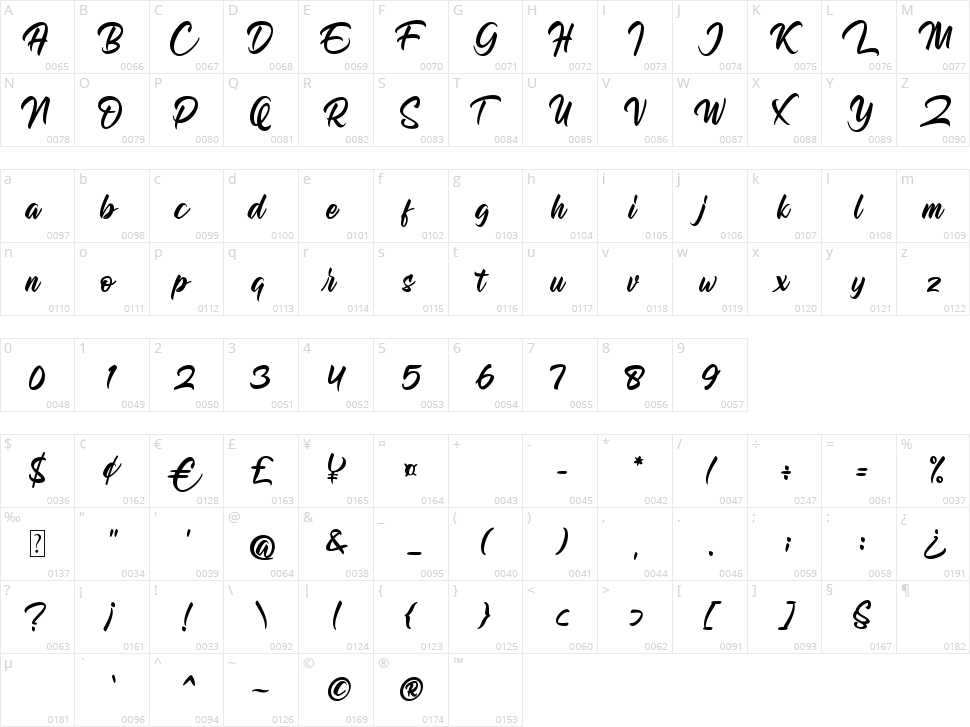 Allegra Ostade Character Map