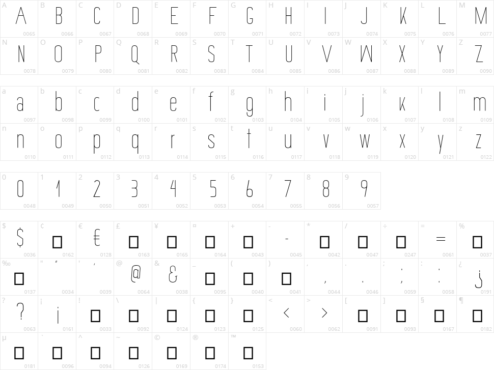Allegro Character Map