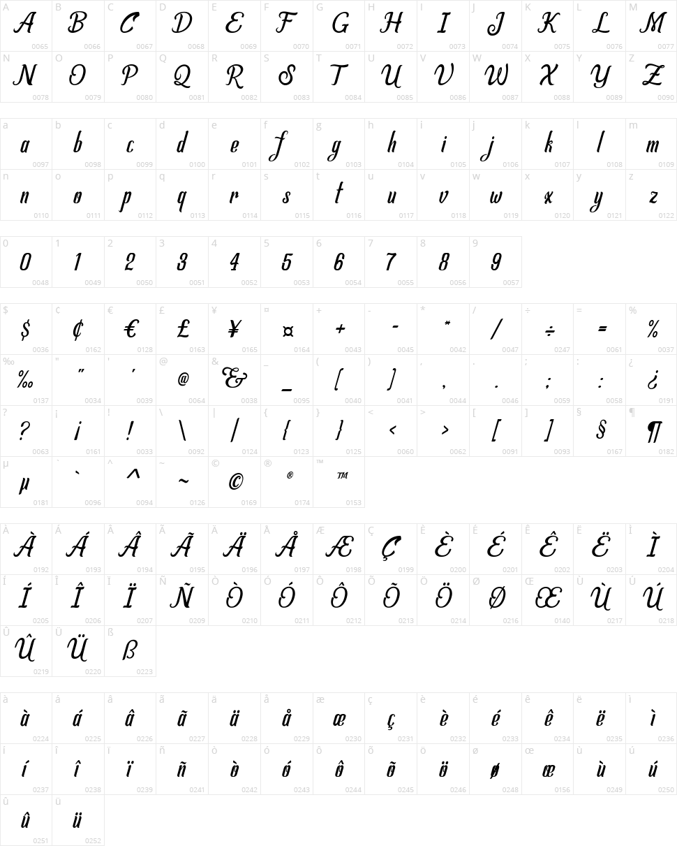 Allema Character Map