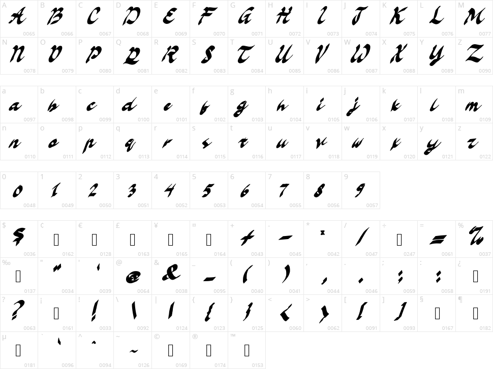 Alleman Character Map