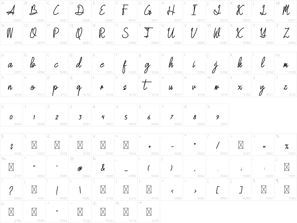 Allendale Character Map