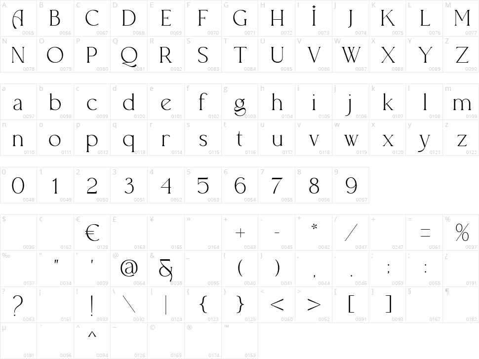 Allenia Character Map