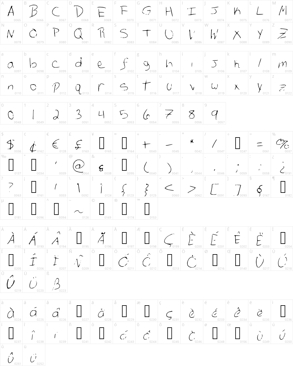 AllensMess Character Map