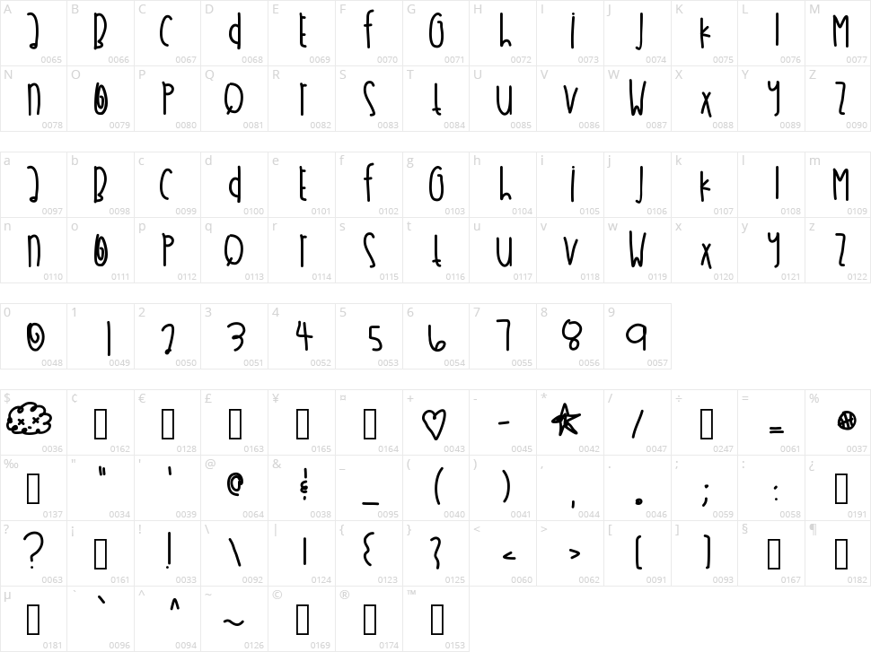 Allens Wonderland Character Map