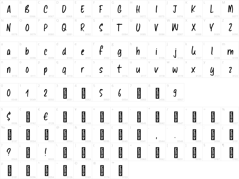 Alles Kaputt Character Map