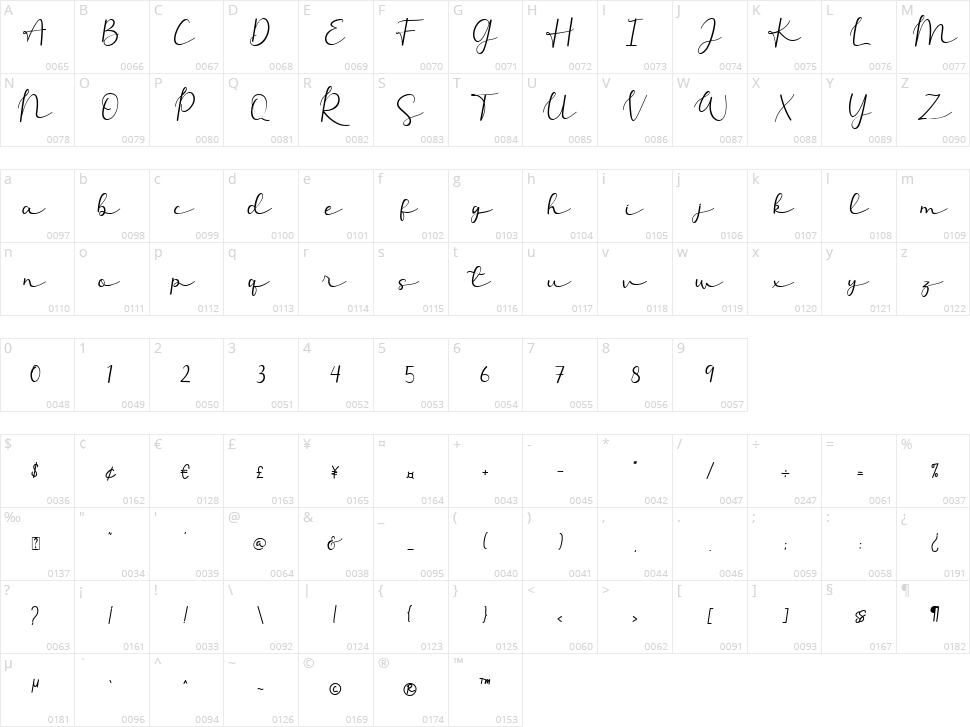 Allesia Character Map