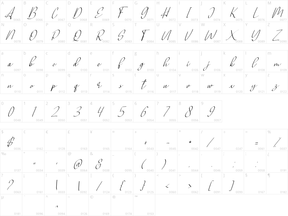 Allianta Character Map