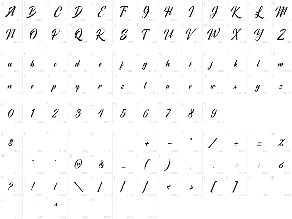 Allianty Character Map