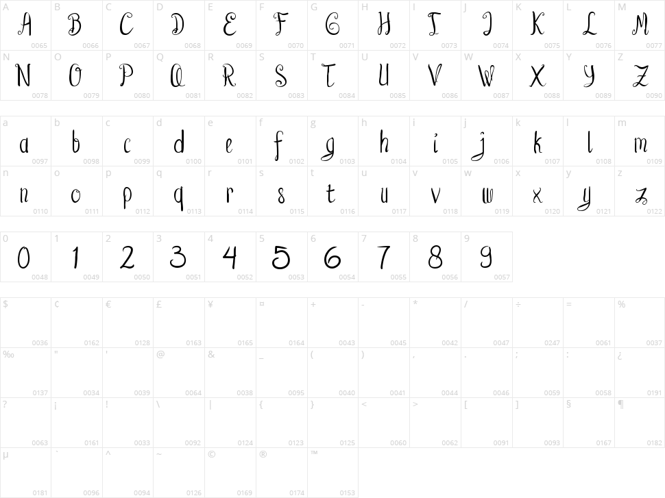 Allice Character Map