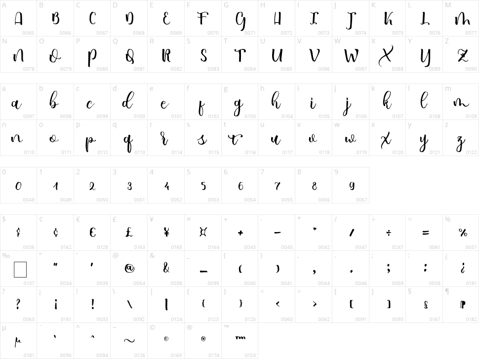 Allicia Character Map