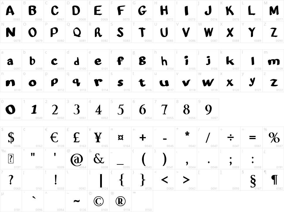 Alligator Soap Character Map