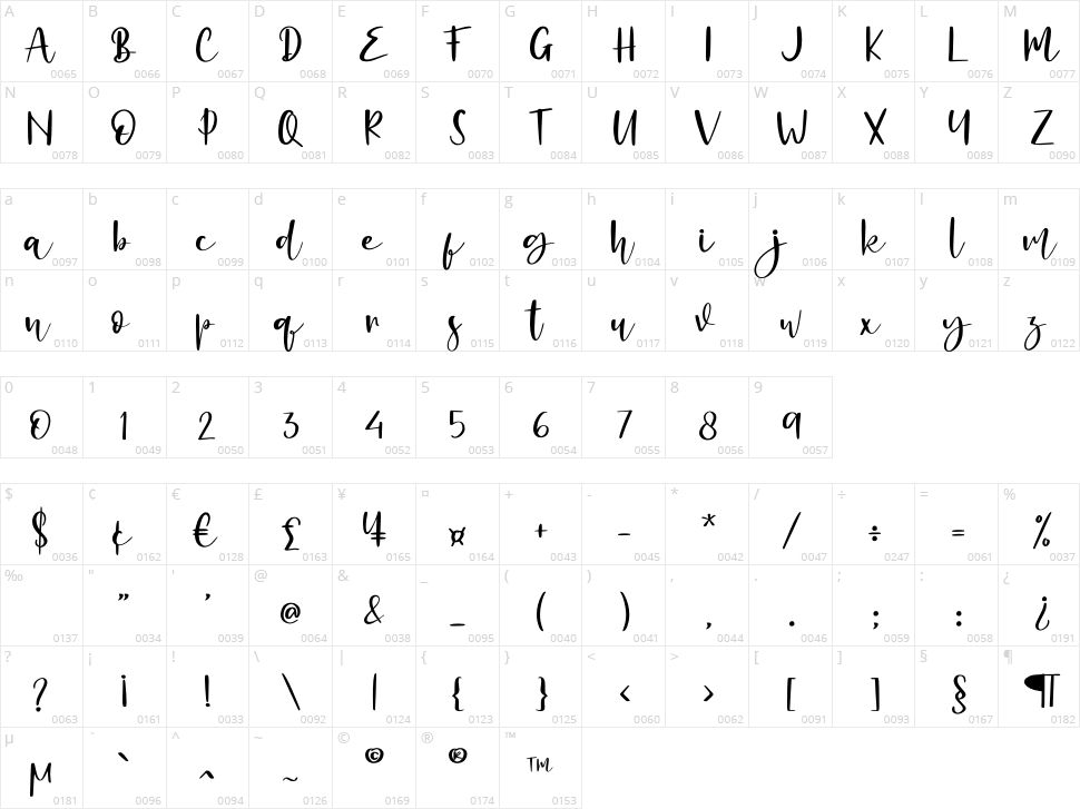 Alligattory Character Map