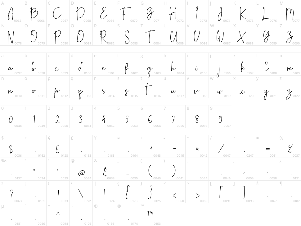 Allin Priska Character Map