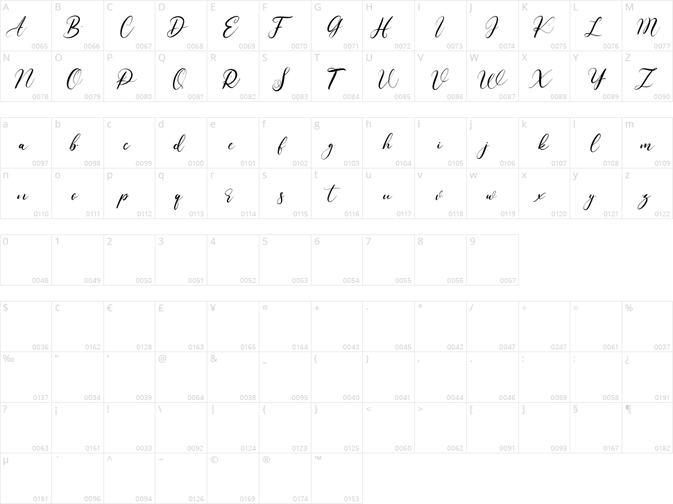 Allisha Croft Character Map