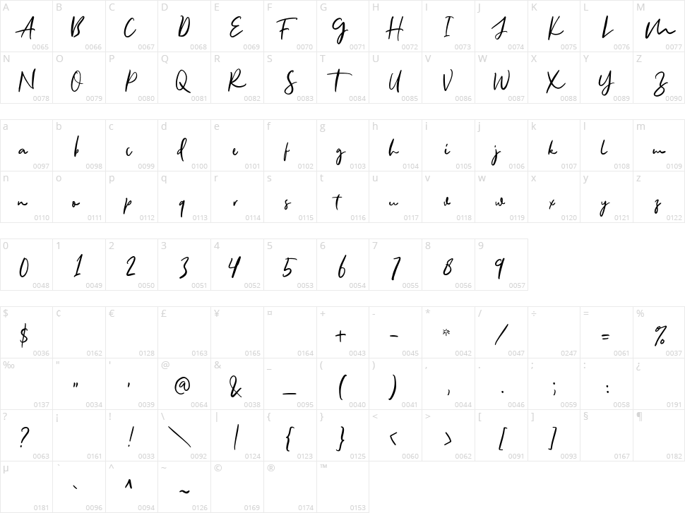 Allison Style Character Map
