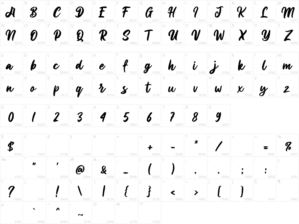Allisya Character Map