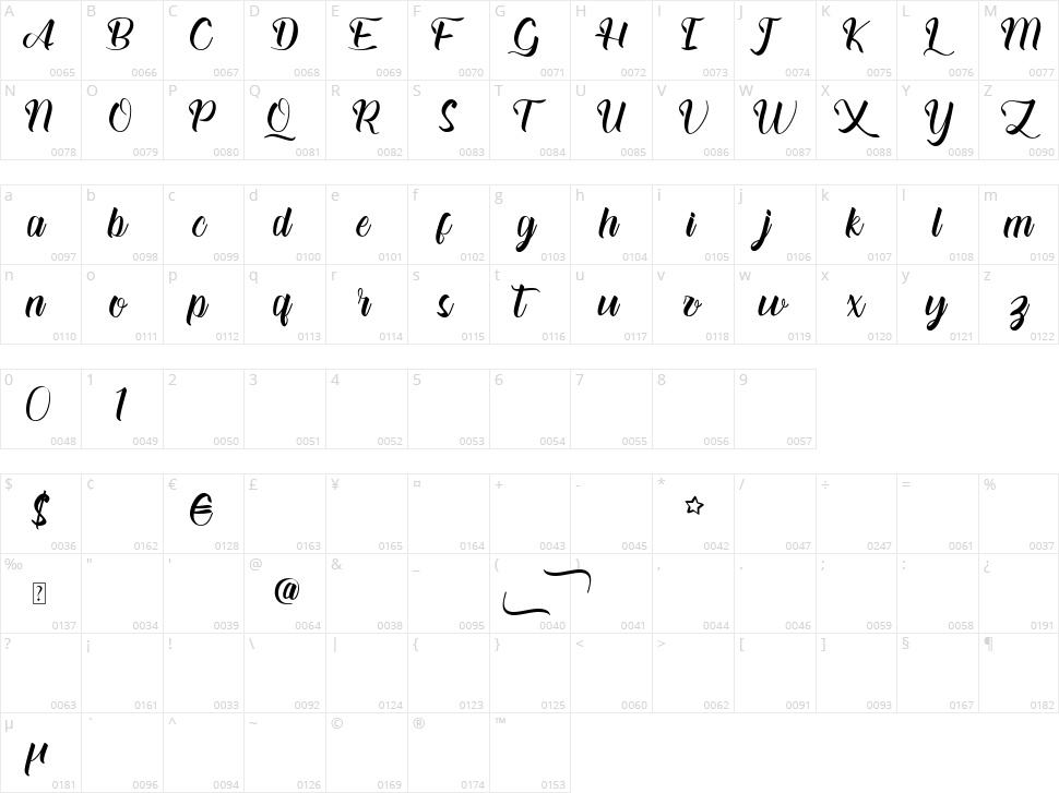 Alloefira Character Map