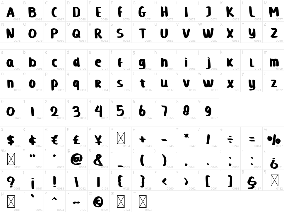 Alloha Character Map