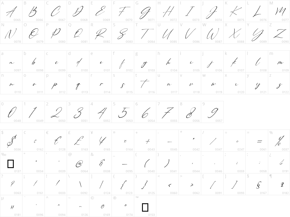 Alloystan Character Map