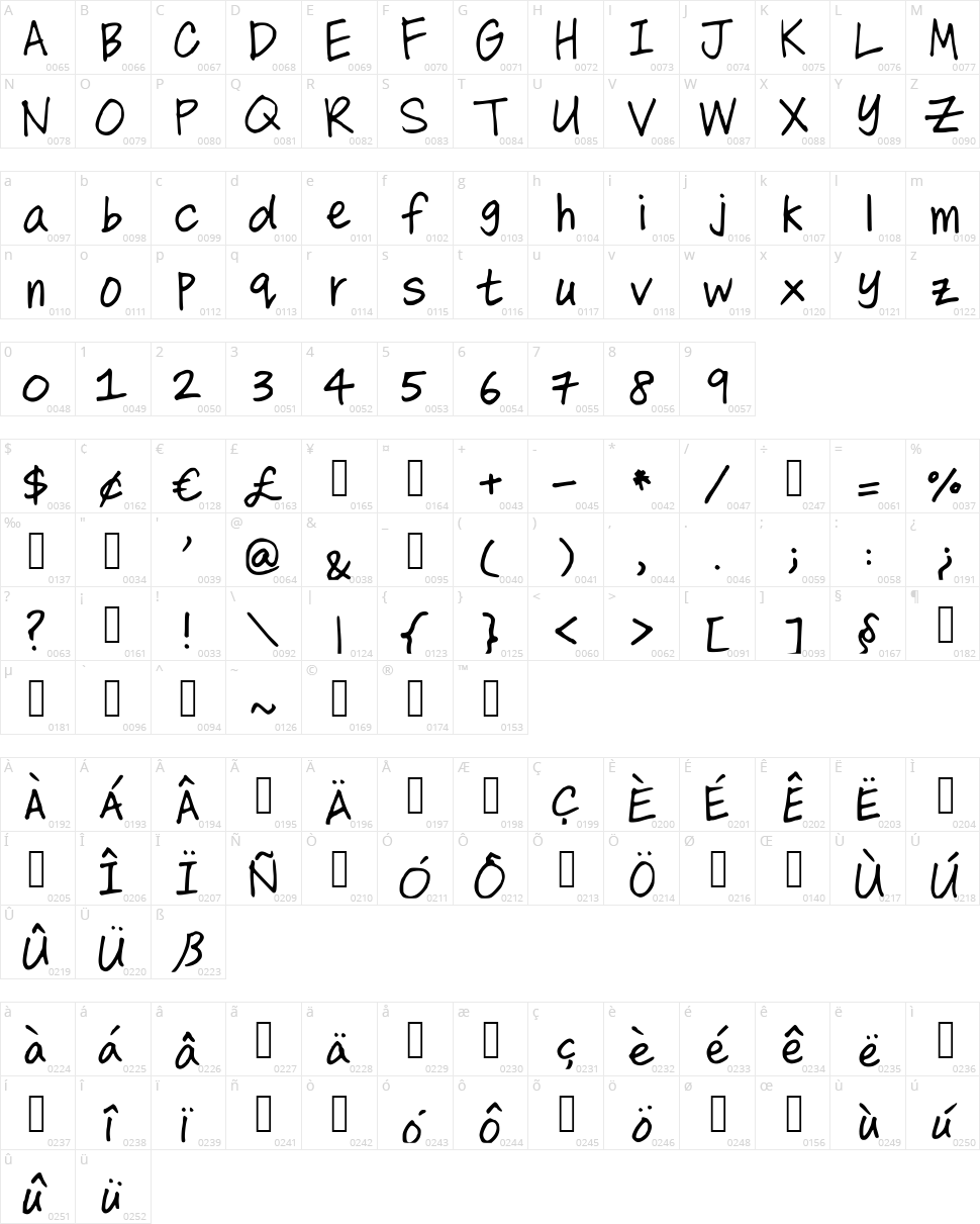 All That Matters Character Map