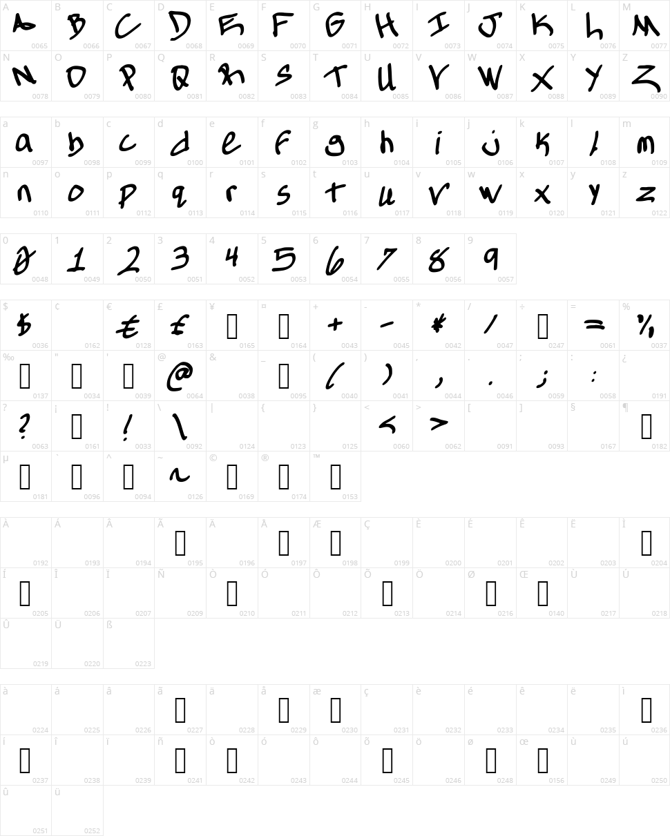 Allthings Tone Character Map