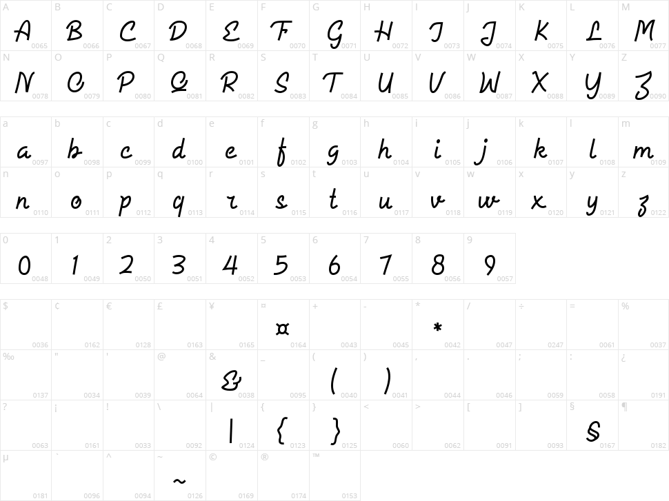 Allysia Character Map