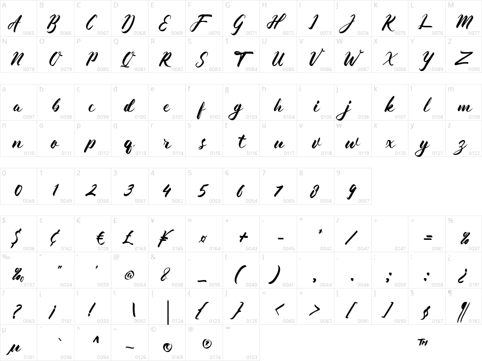 Almada Character Map